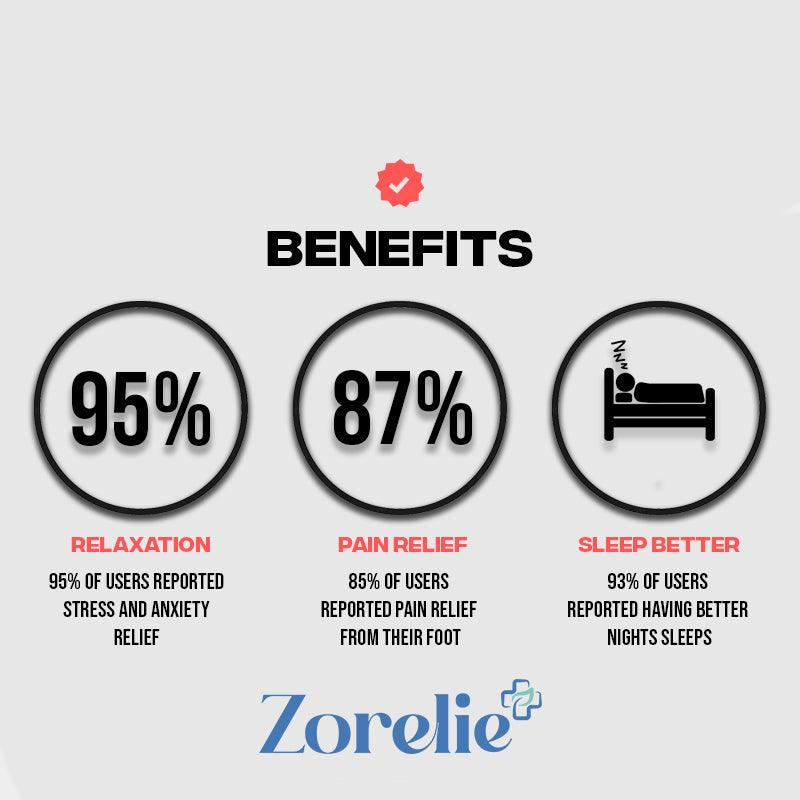 Zorelie™ Acupressure Sandals - Zorelie