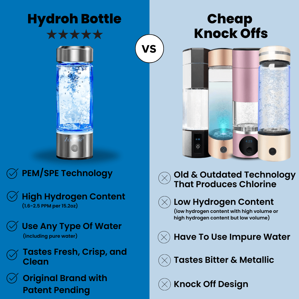 HydroPure™ Hydrogen Water Bottle – Portable Hydrogen-Infused Water Generator