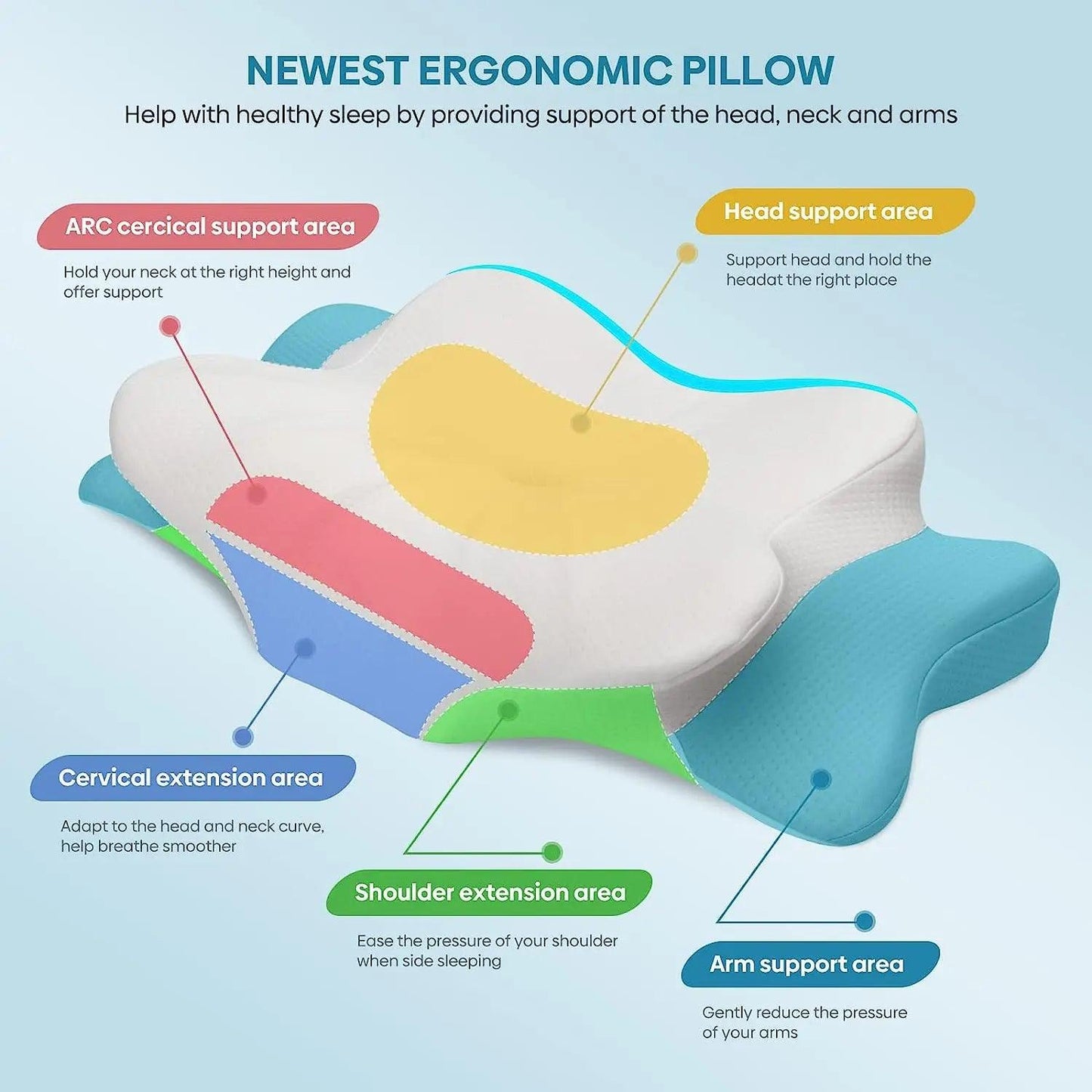 PureRest™ Odorless Orthopedic Pillow - Zorelie