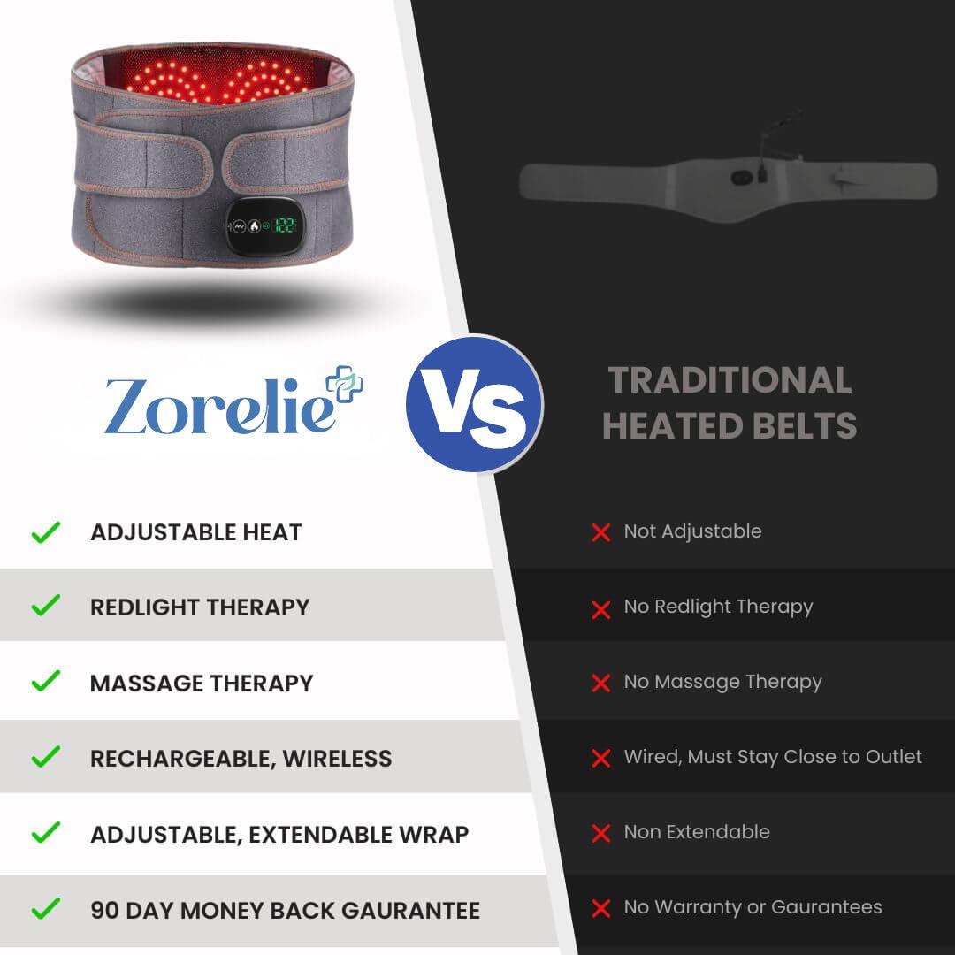FlexiTherm™ Thermal Massage Belt
