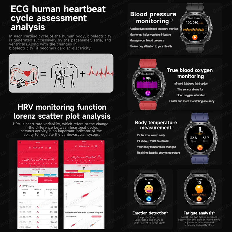 Smart Health Watch – Blood Pressure