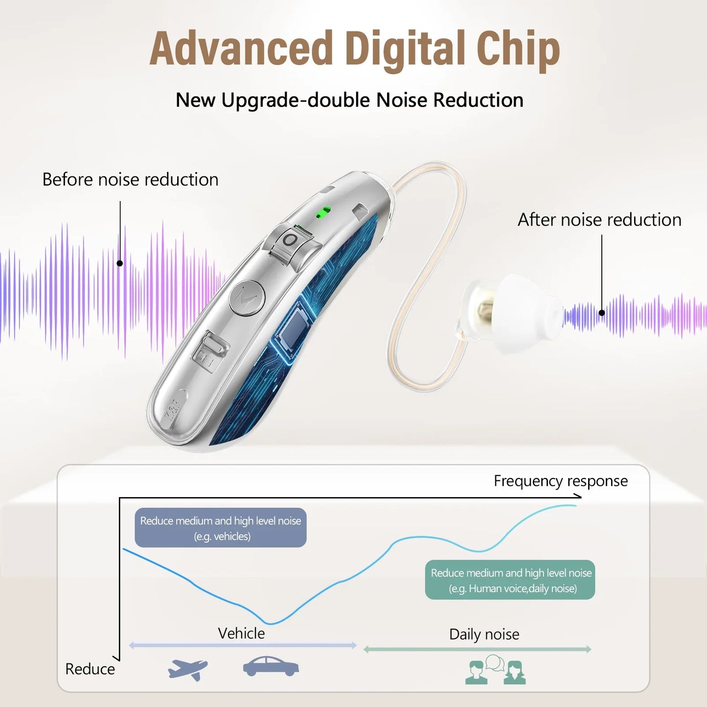 Rechargeable Digital Hearing Aid – Behind the Ear Sound Amplifier with Noise Cancelling & USB Charging Case for Elderly Deaf Care