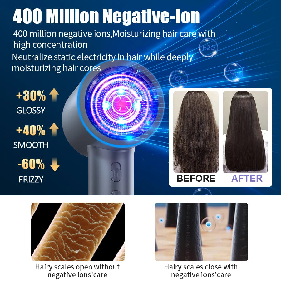 AeroGlow™ High-Speed Hair Dryer 110,000RPM – 400 Million Negative Ions Professional Blow Dryer with Nozzle