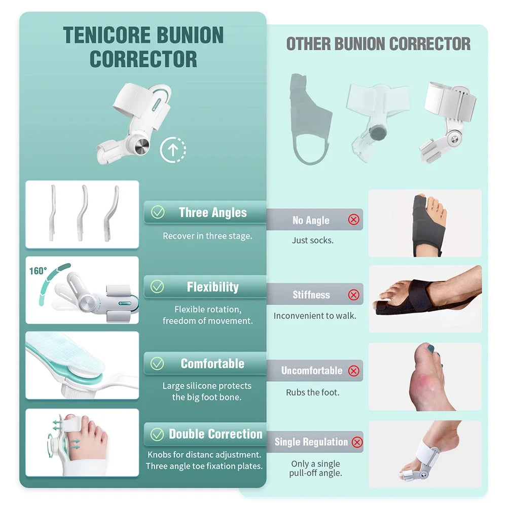 Bunion Corrector – Adjustable Hallux Valgus Orthotics Big Toe Straightener with 3-Angle Fixing Plate