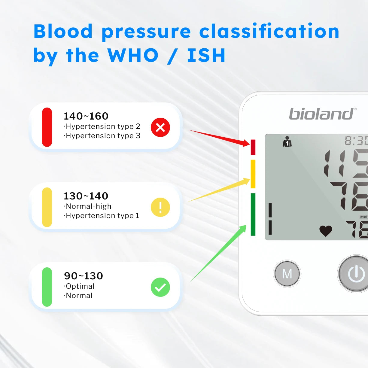 Bioland 2005 Automatic Digital Upper-Arm Blood Pressure & Heart-Rate Monitor