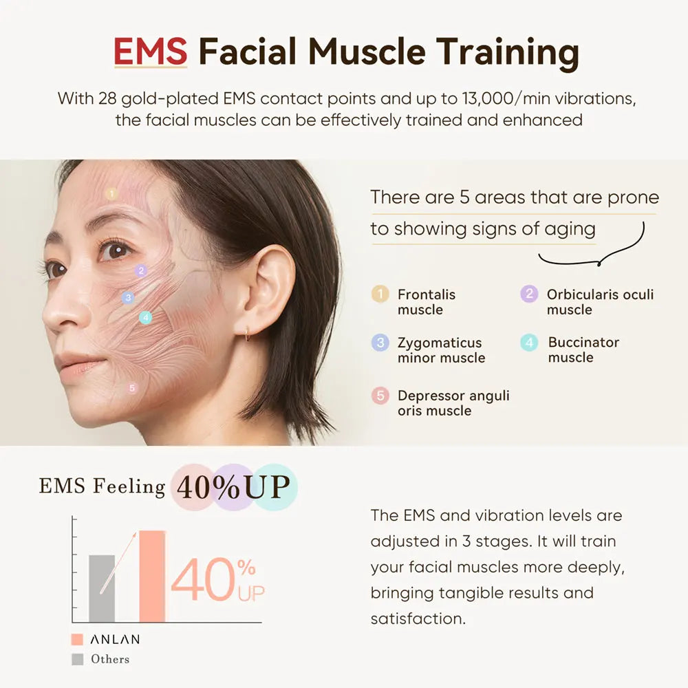 24K Gold Multi-Polar RF Beauty Device – EMS Facial Lifting, Skin Tightening & Anti-Aging Massager with 3-Color Light Therapy