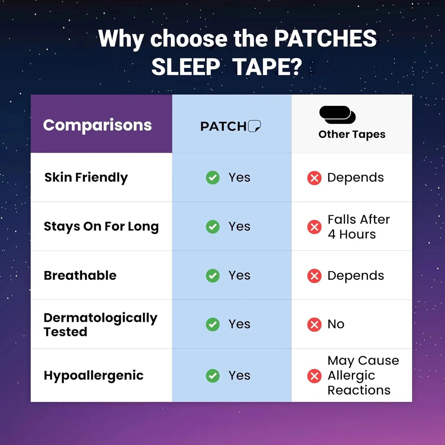 Gentle Mouth Tape for Sleeping