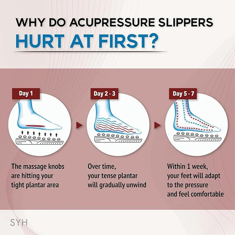 Acupressure Foot Massager Sandals