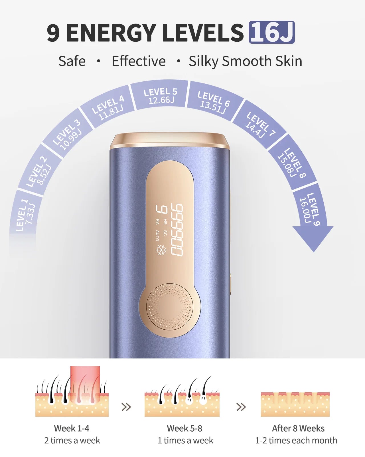 990K-Flash IPL Laser Epilator – Painless Permanent Hair Removal