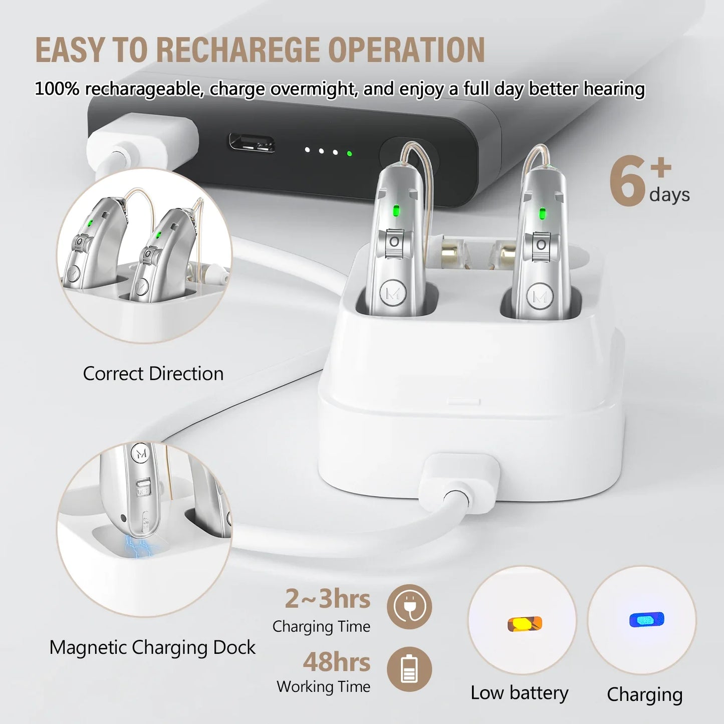 Rechargeable Digital Hearing Aid – Behind the Ear Sound Amplifier with Noise Cancelling & USB Charging Case for Elderly Deaf Care