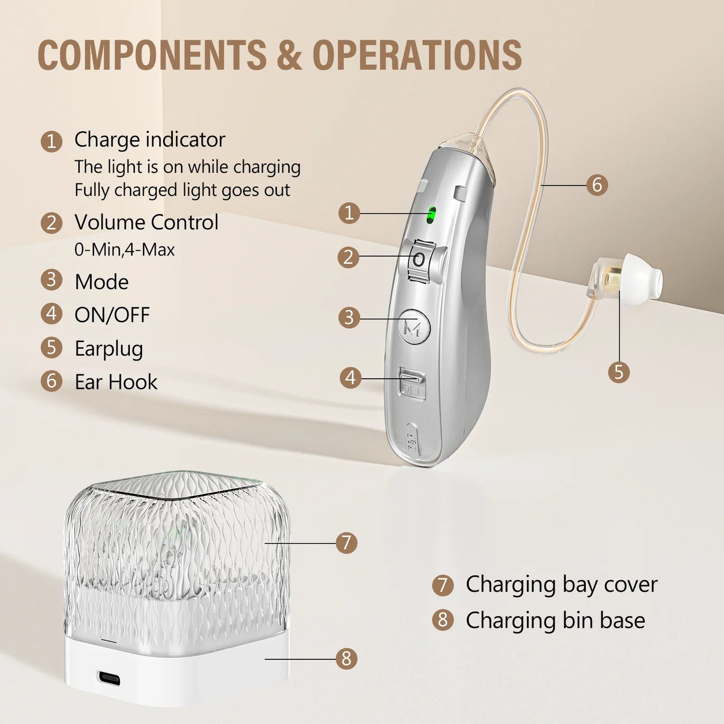 Rechargeable Digital Hearing Aid – Behind the Ear Sound Amplifier with Noise Cancelling & USB Charging Case for Elderly Deaf Care