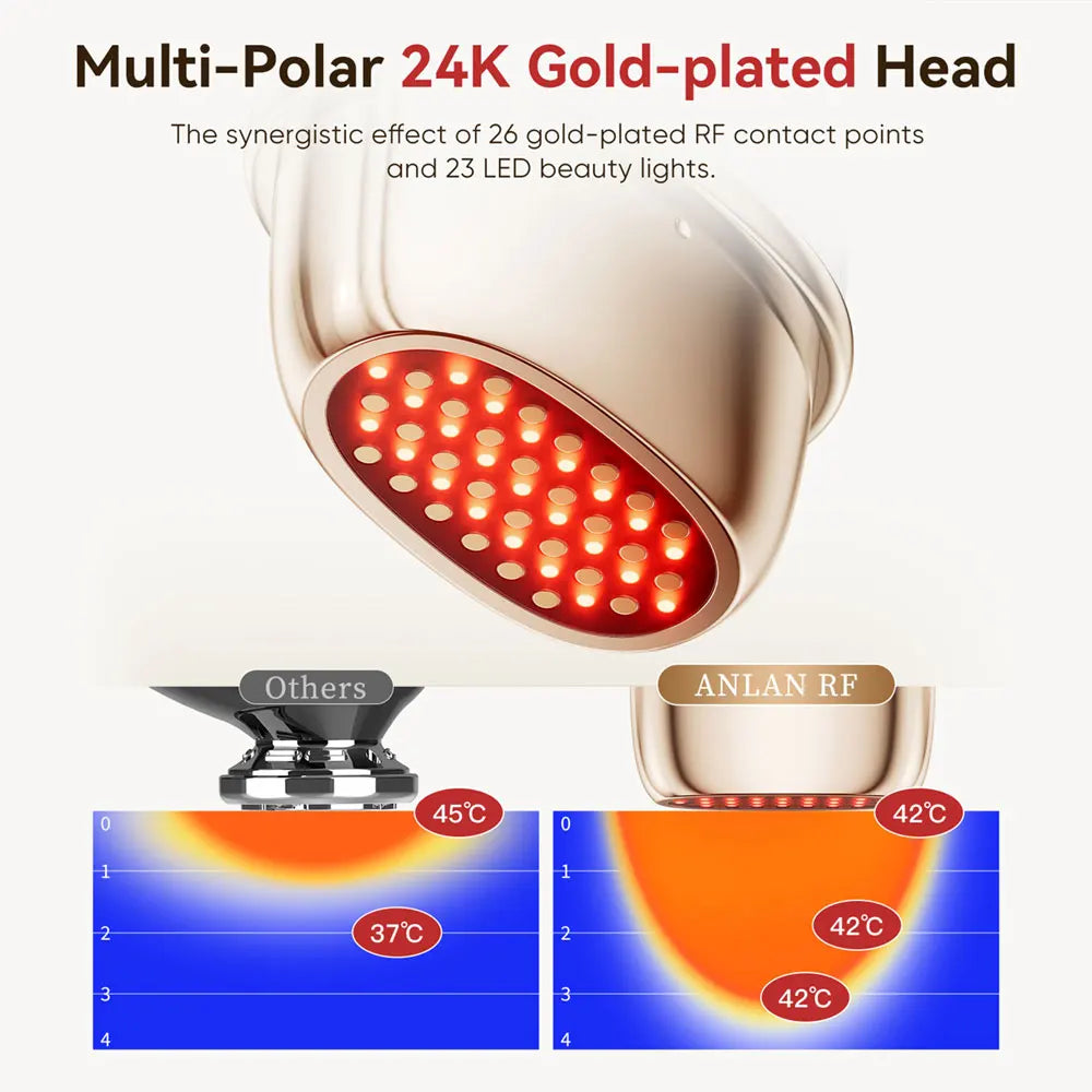 24K Gold Multi-Polar RF Beauty Device – EMS Facial Lifting, Skin Tightening & Anti-Aging Massager with 3-Color Light Therapy