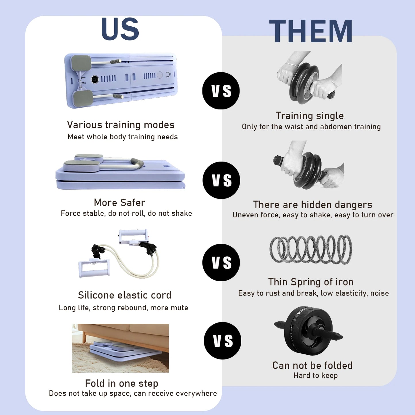 Multi-Functional Auto-Rebound Abdominal Board with Resistance Bands