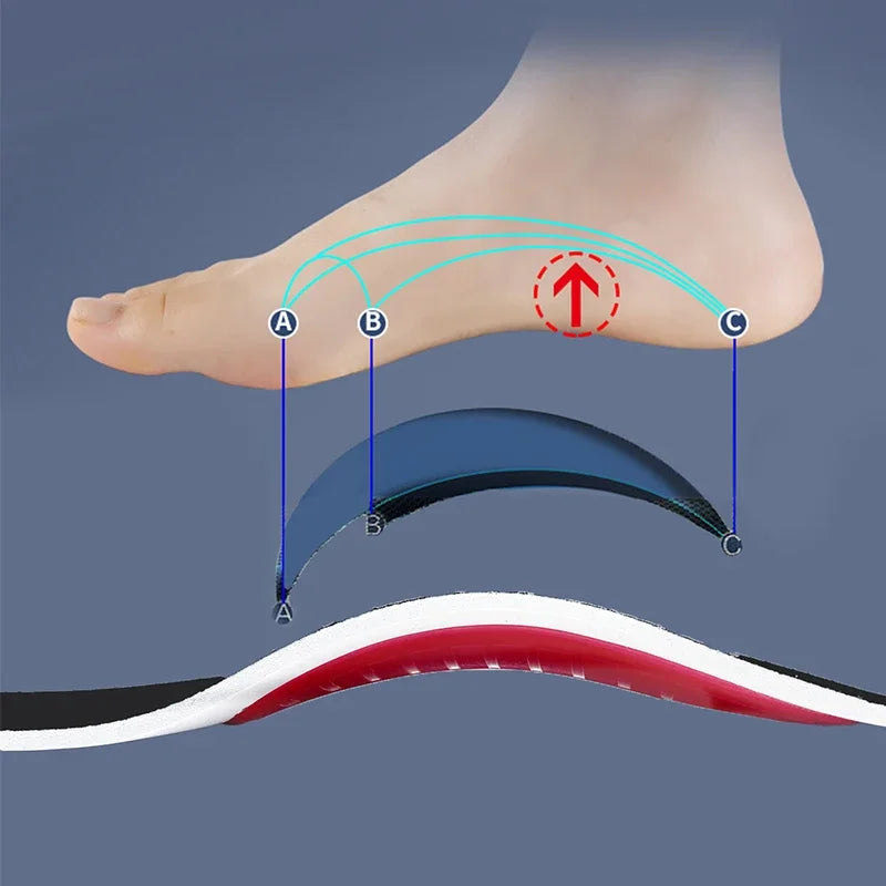 Orthotics for flat feet