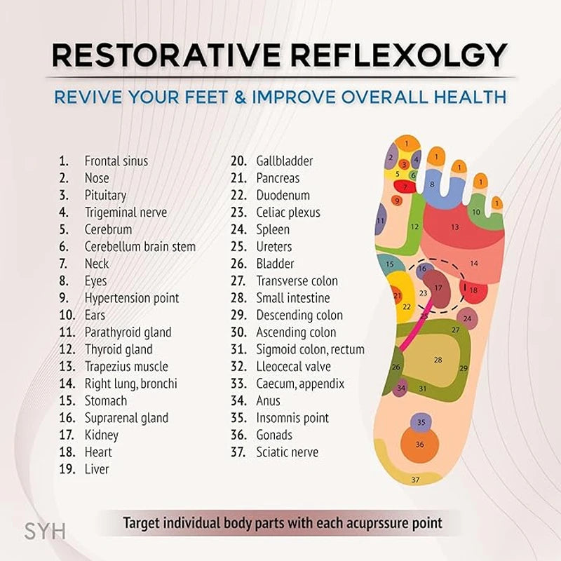 Foot reflexology chart showing acupressure points and zones for health benefits using acupressure foot massager sandals