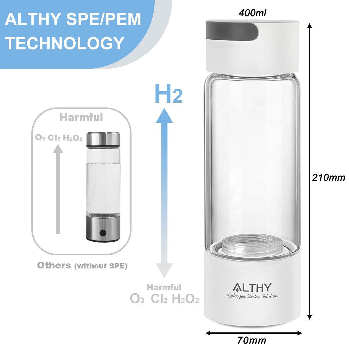 Zorelie.co portable hydrogen water generator bottle with Althy SPE/PEM technology and 400ml capacity