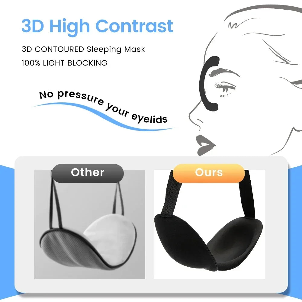 3D sleep mask for comfortable rest showing black contoured design with 100% light blocking compared to other masks