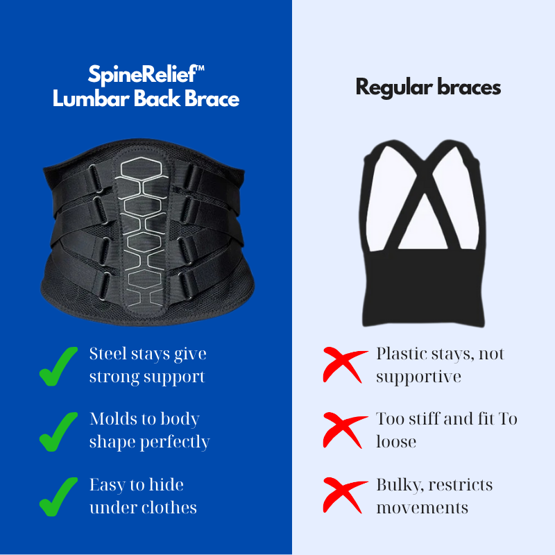 SpineRelief lumbar back brace for pain relief with steel stays and body-molding design versus regular braces