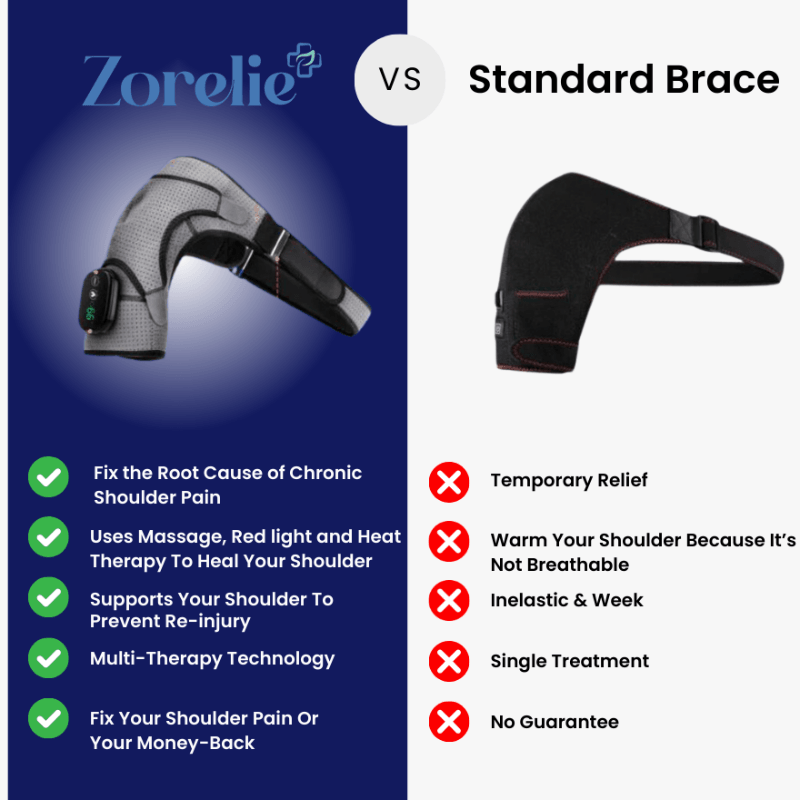 Zorelie™ - 3 in 1 Shoulder Massager - Zorelie