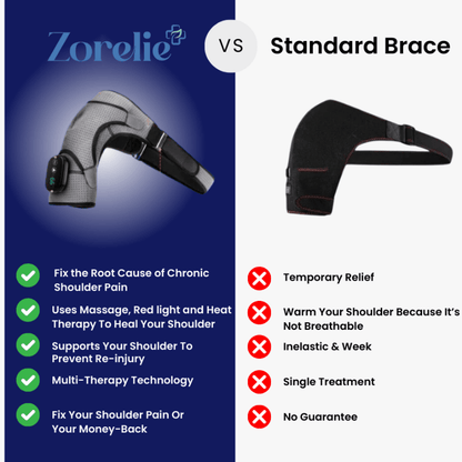 Zorelie™ - 3 in 1 Shoulder Massager - Zorelie