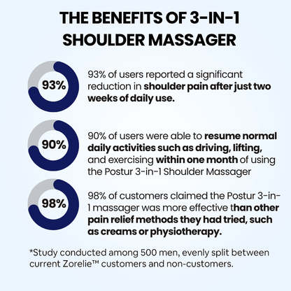 Zorelie™ - 3 in 1 Shoulder Massager - Zorelie