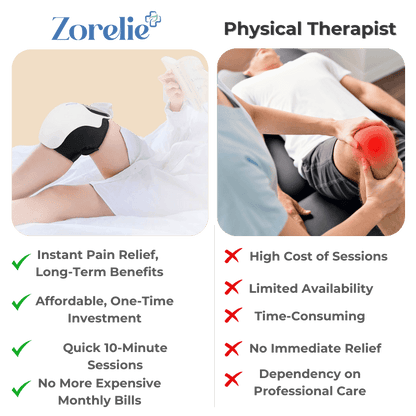 KneeRegen™ – Heat Therapy & Compression Knee Support for Pain Relief and Recovery