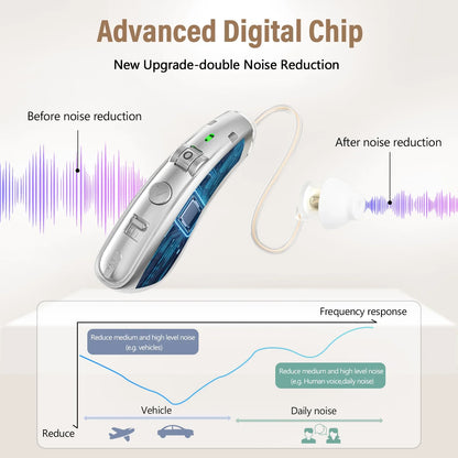 Rechargeable Digital Hearing Aid – Behind the Ear Sound Amplifier with Noise Cancelling & USB Charging Case for Elderly Deaf Care
