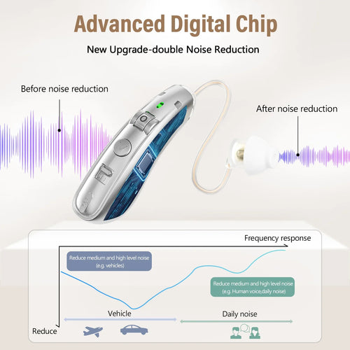 Rechargeable Digital Hearing Aid – Behind the Ear Sound Amplifier with Noise Cancelling & USB Charging Case for Elderly Deaf Care