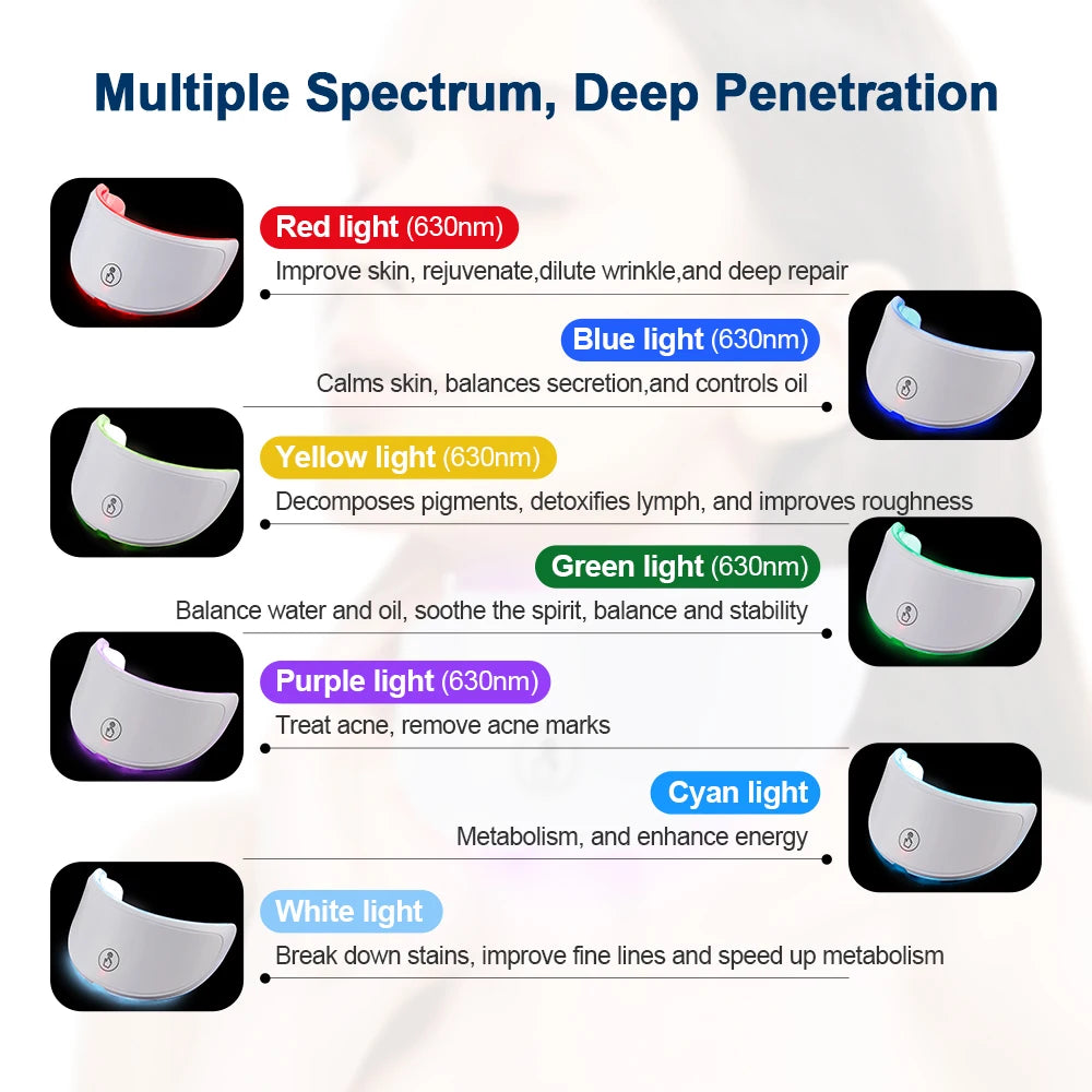 LED Neck Mask – Photon Therapy Skin Tightening Device, Anti-Wrinkle Neck Beauty Tool for Skin Brightening & Rejuvenation