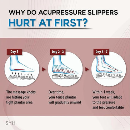 Acupressure Foot Massager Sandals