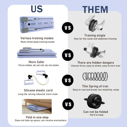 Multi-Functional Auto-Rebound Abdominal Board with Resistance Bands