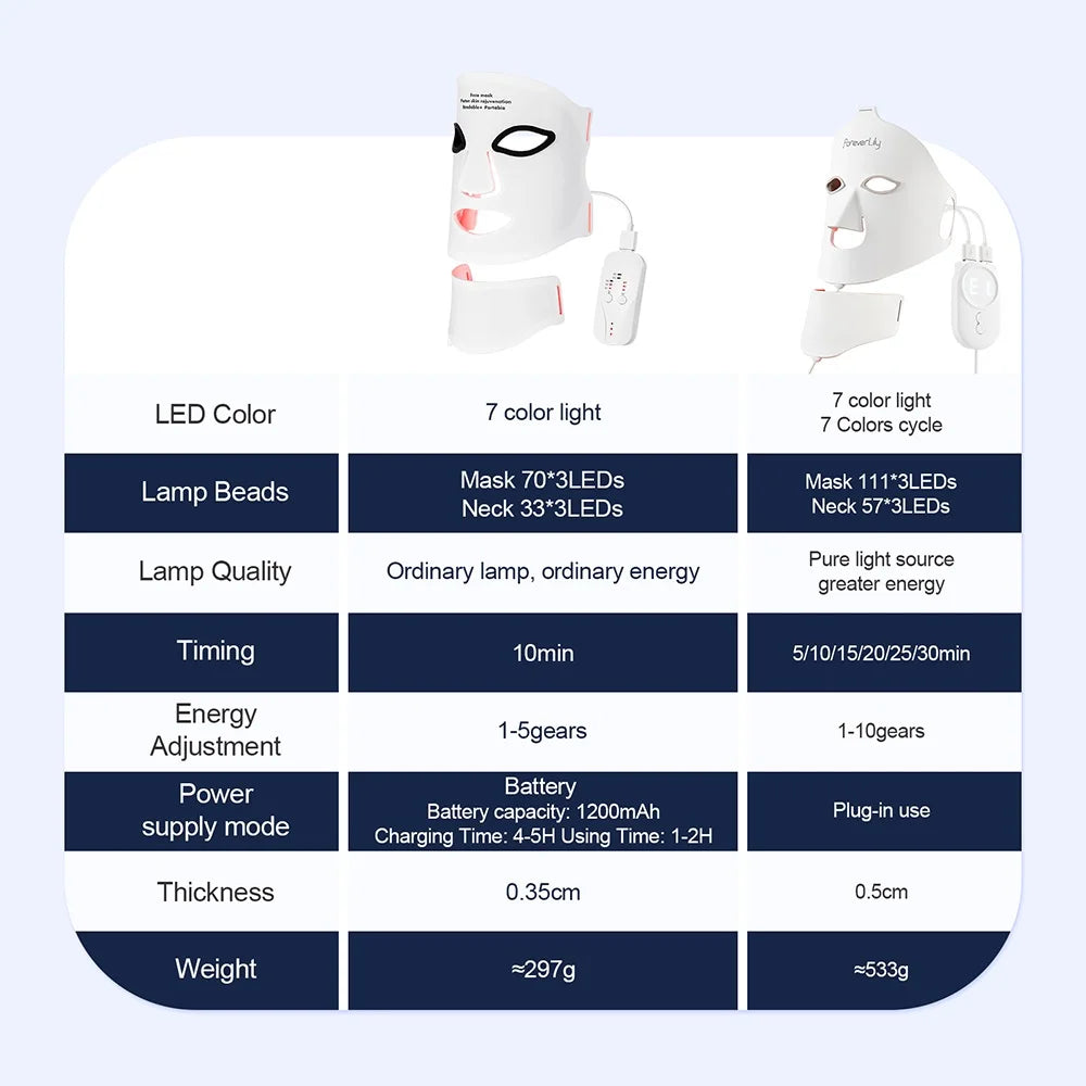 Wireless Silicone LED Face & Neck Mask – 7-Color Photon Therapy