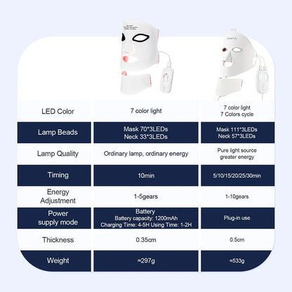 Wireless Silicone LED Face & Neck Mask – 7-Color Photon Therapy