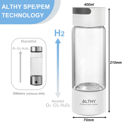 Zorelie.co portable hydrogen water generator bottle with Althy SPE/PEM technology and 400ml capacity