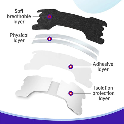 Diagram showing the layers of black nose strips for deep pore cleansing including soft breathable, physical, adhesive, and isolation protection layers
