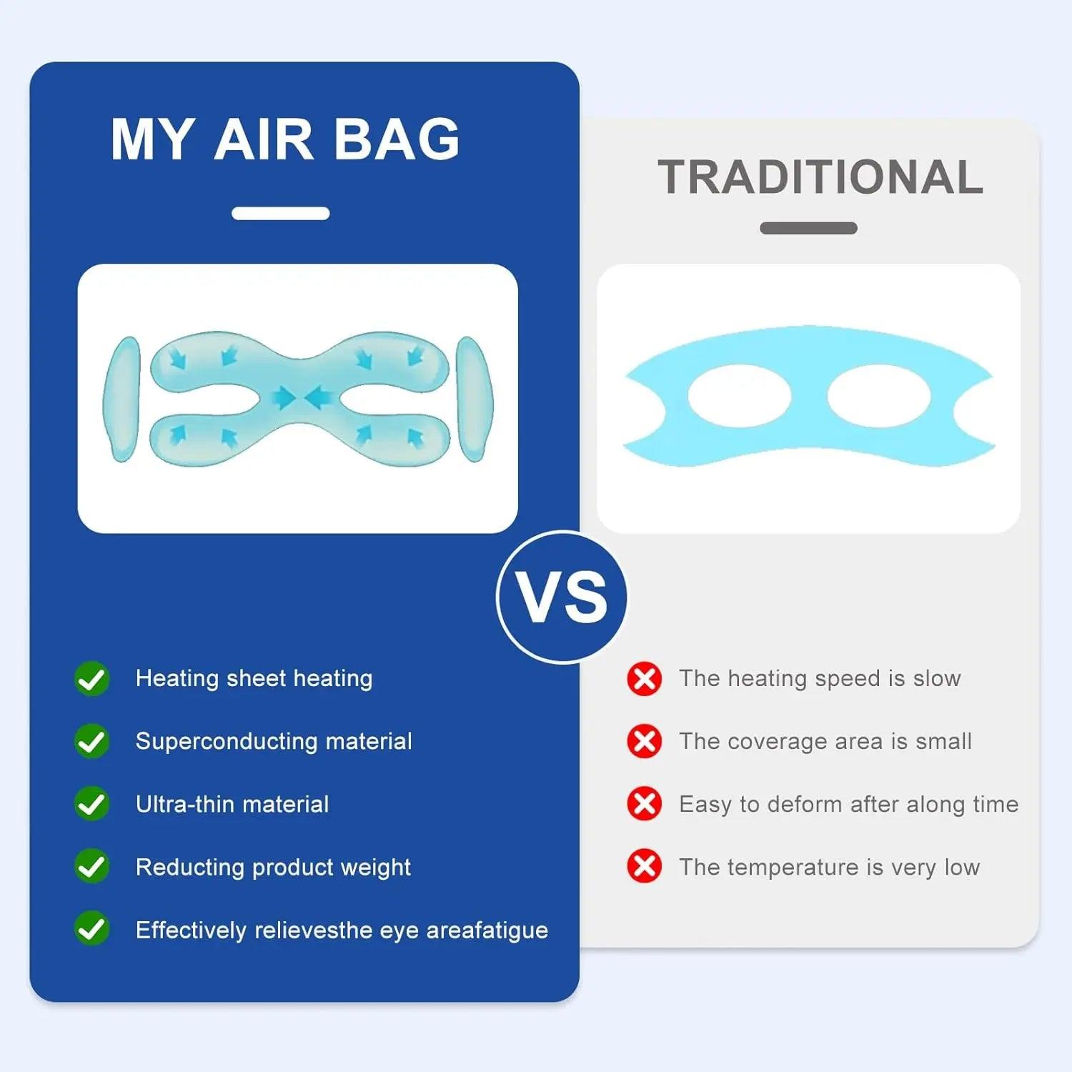 Comparison chart of heated eye massager with music air bag features versus traditional eye massager benefits
