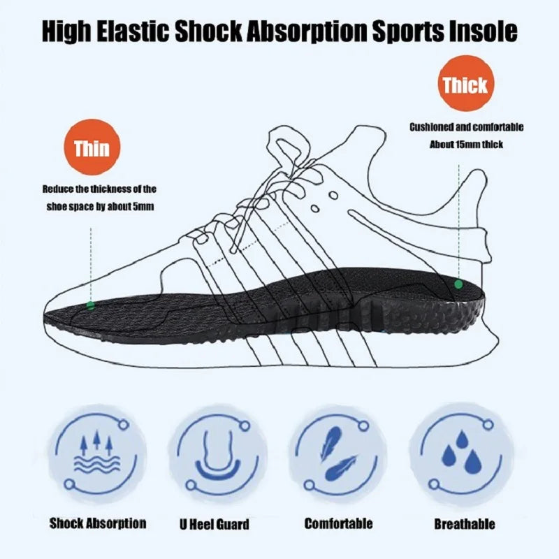 Diagram showing shock absorbing insoles for running with thin and thick cushioning and features like shock absorption and breathability