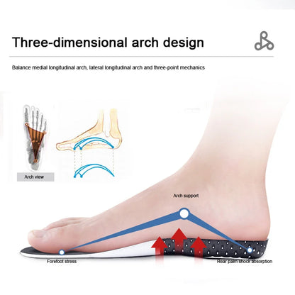Diagram showing three-dimensional arch design with orthopedic memory foam insoles supporting foot arch and absorbing shock