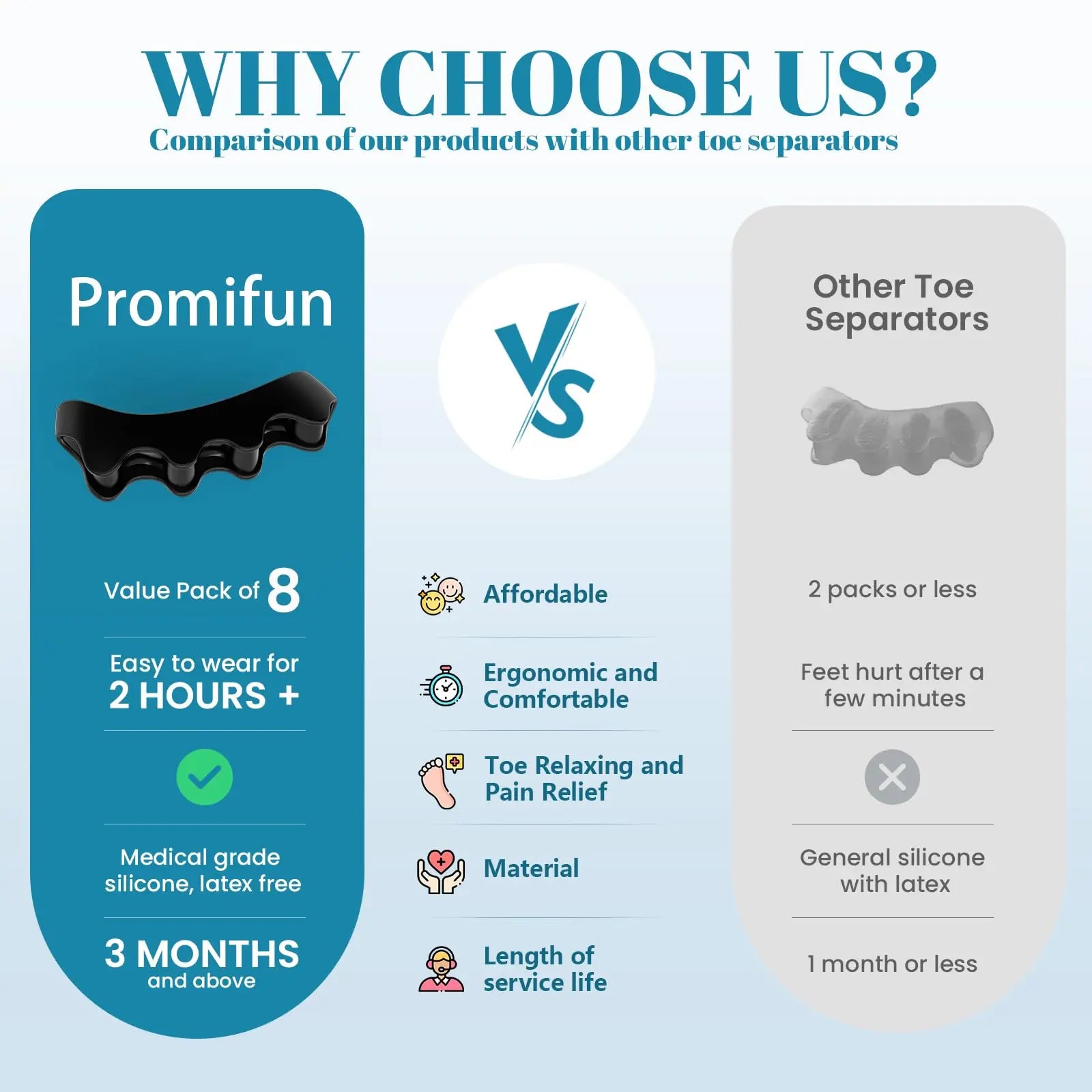 Comparison chart showing Promifun toe separators for bunion relief versus other toe separators highlighting features and benefits