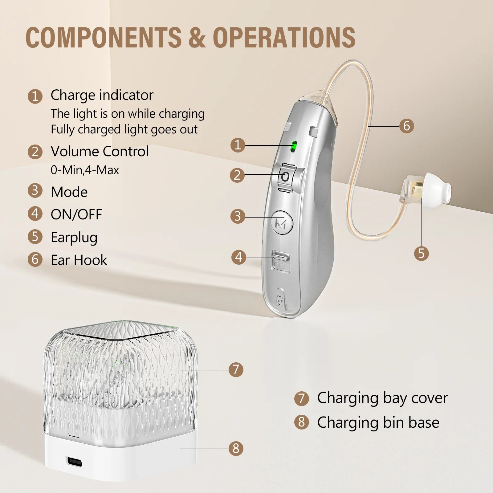 Rechargeable digital hearing aid by Zorelie.co with charge indicator volume control and charging base