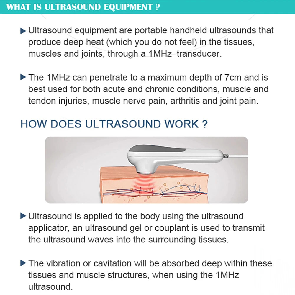 Diagram illustrating how ultrasound physiotherapy massager uses 1MHz transducer to treat muscles and joints
