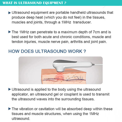 Diagram illustrating how ultrasound physiotherapy massager uses 1MHz transducer to treat muscles and joints