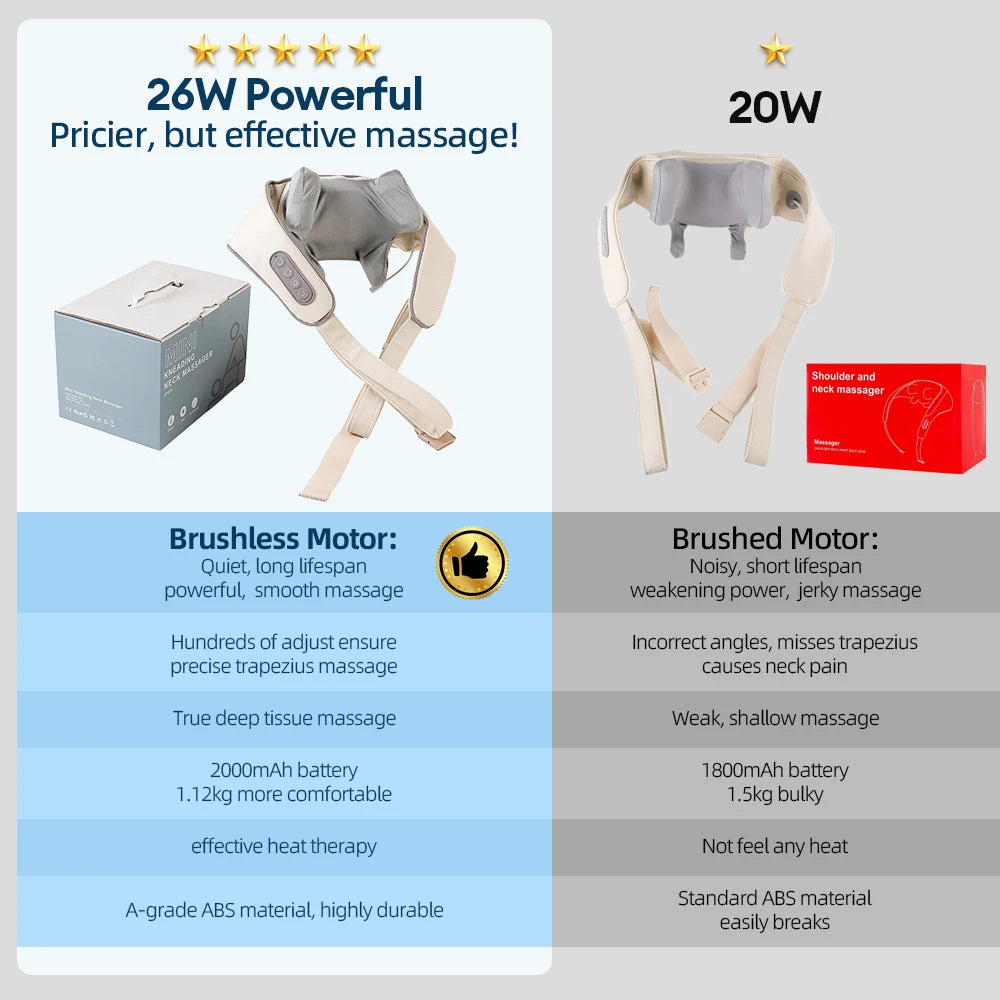 Zorelie.co wireless neck and shoulder massager with powerful 26W brushless motor and heat therapy