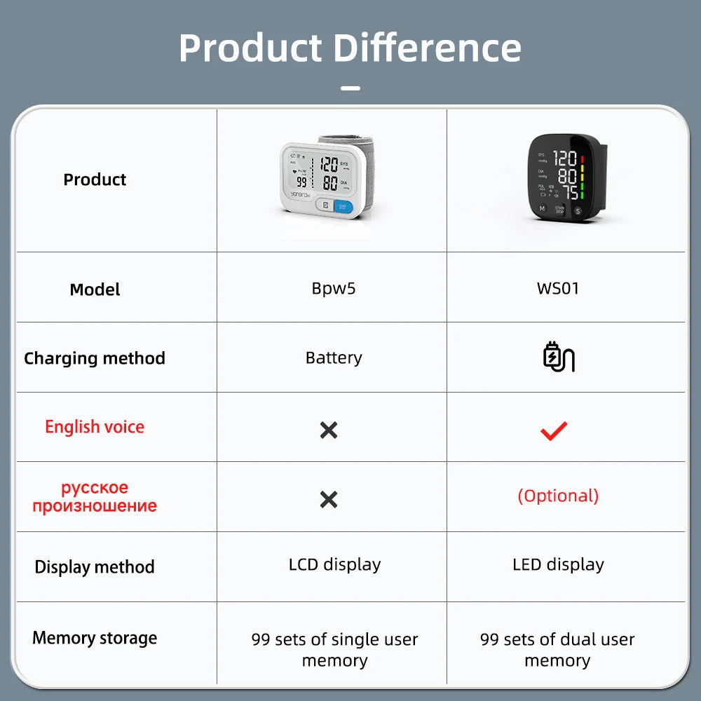 Comparison chart of two wrist blood pressure monitor models Bpw5 and WS01 with features and specifications