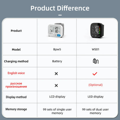 Comparison chart of two wrist blood pressure monitor models Bpw5 and WS01 with features and specifications