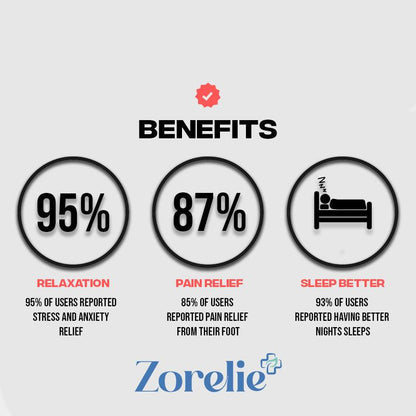 Zorelie benefits graphic showing acupressure sandals for foot pain relief reducing stress anxiety and improving sleep