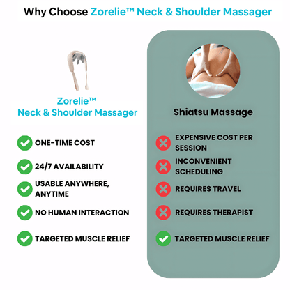 Comparison chart highlighting Zorelie neck and shoulder massager for pain relief benefits over shiatsu massage